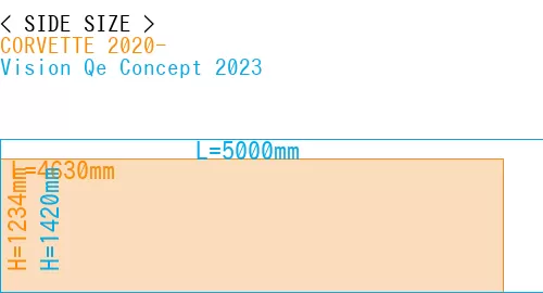#CORVETTE 2020- + Vision Qe Concept 2023
